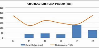 Data Curah Hujan Palembang 2023