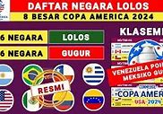 Negara Lolos 8 Besar Copa America