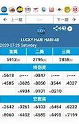 Perdana Lucky Hari Hari Result